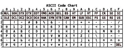 SVG Character Encoding SVG Character Encoding: A Comprehensive Guide