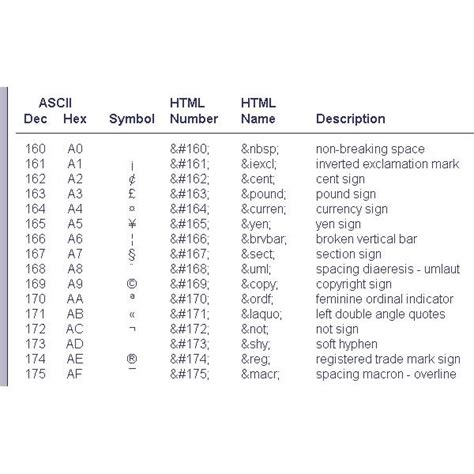 Symbol SVG Html Symbol SVG HTML: A Comprehensive Guide