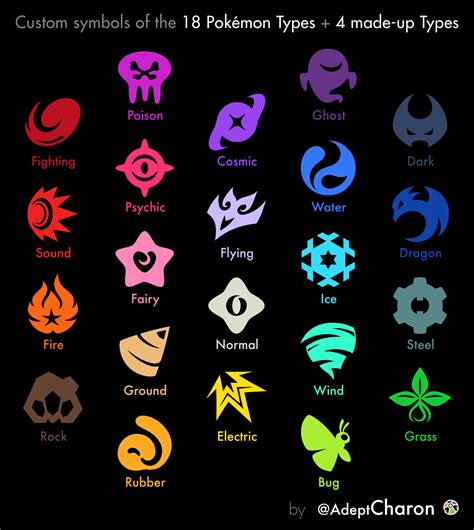 Pokemon Type Symbols SVG Pokémon Type Symbols SVG: The Ultimate Guide To Mastering Elemental Emblems