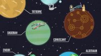 Star Wars Planets SVG Star Wars Planets SVG: Exploring The Iconic Worlds Of A Galaxy Far