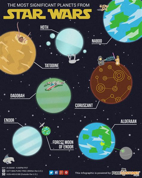 Star Wars Planets SVG Star Wars Planets SVG: Exploring The Iconic Worlds Of A Galaxy Far